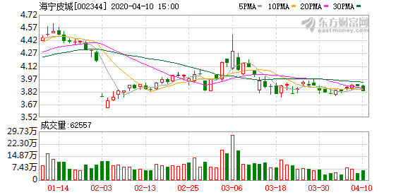 皮城出装2020(皮城执法官加点出装)