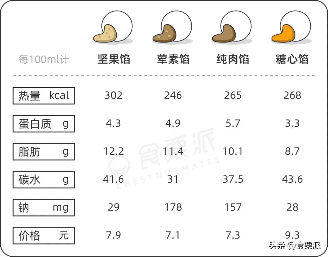 十个汤圆的热量(红糖汤圆的热量)