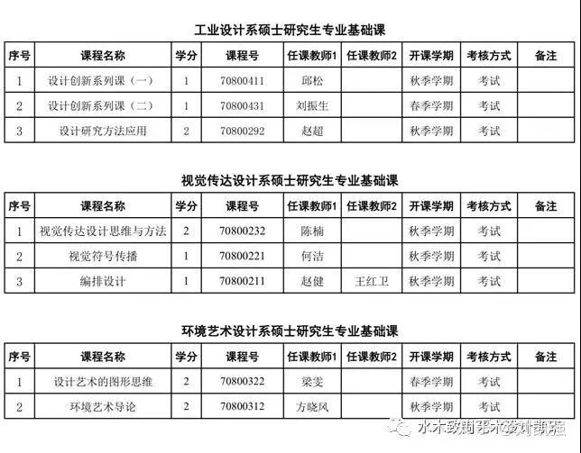 服装考研考什么(服装设计考研)