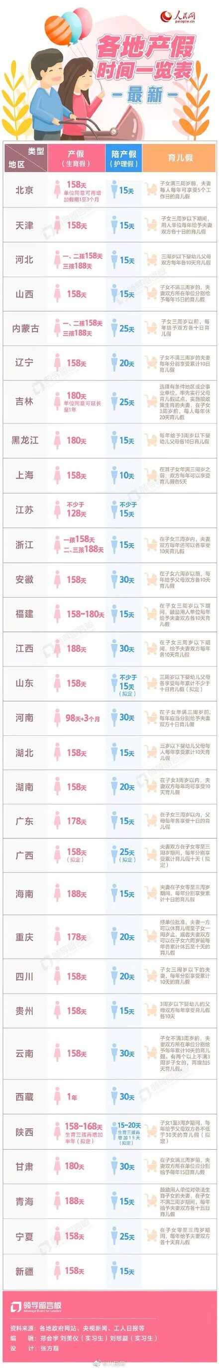 产假规定文件(2022年产假最新政策)