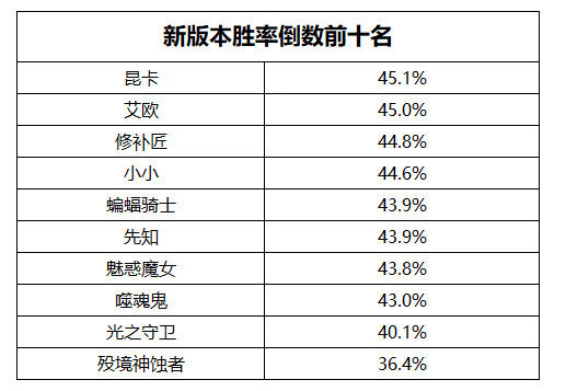 dota27.28改动(dota2bkb改动)