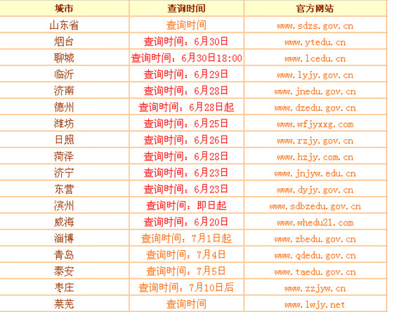 2015中考查分时间 入口2015年中考成绩公布时间