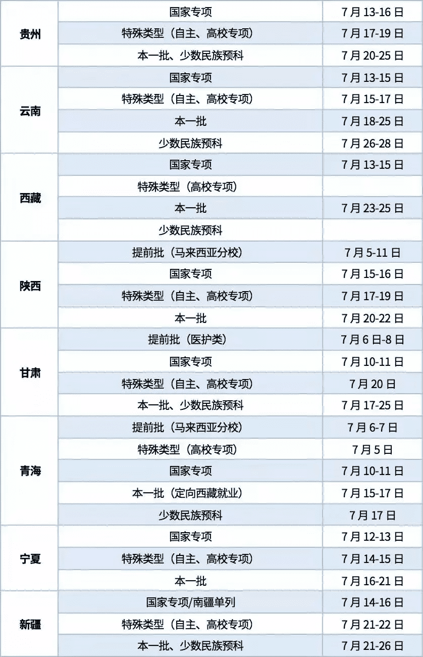 大学录取结果什么时候出来(大学什么时候录取完成)