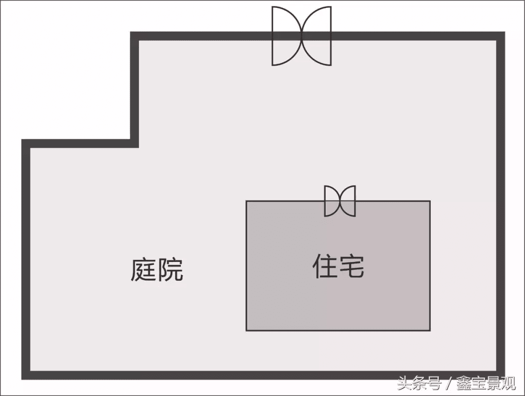 别墅花园形状风水(别墅庭院景观与风水)