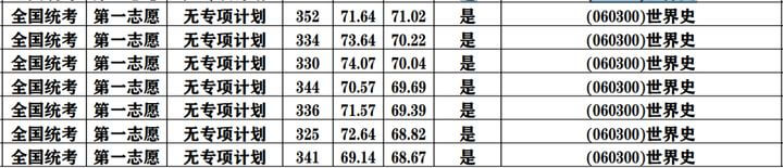 华南师范大学考研全攻略！建议收藏