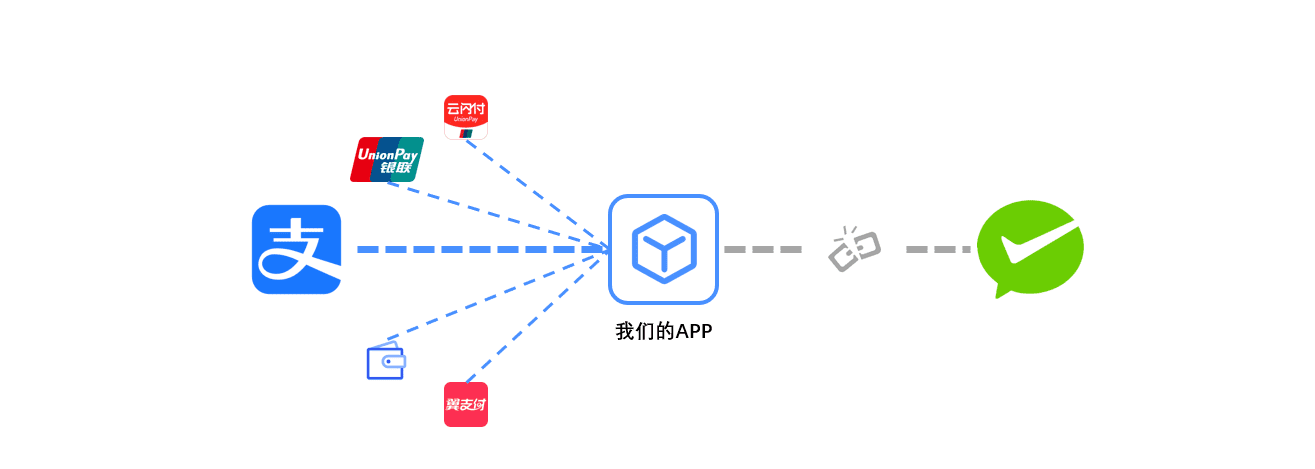 支付宝怎么用微信支付(支付宝使用方法教程图解)