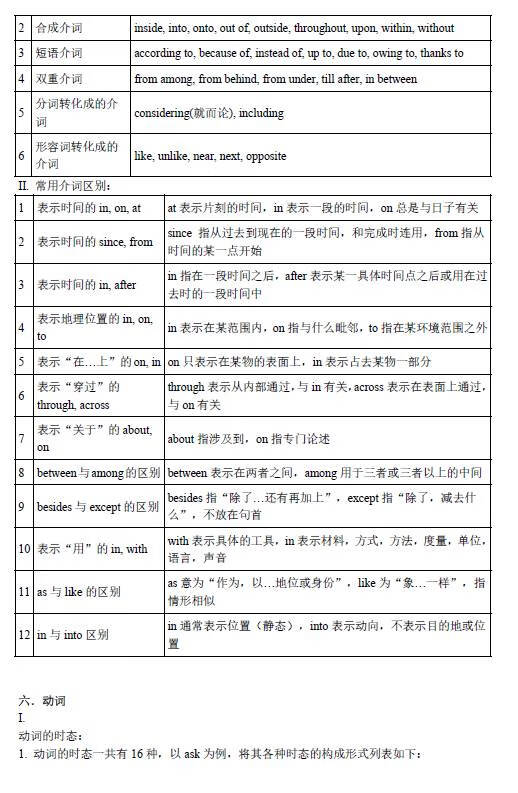 初中英语语法总结大全(初中英语语法基础知识)