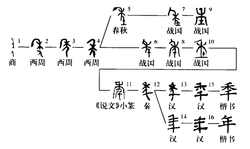儿童是指几岁到几岁的人