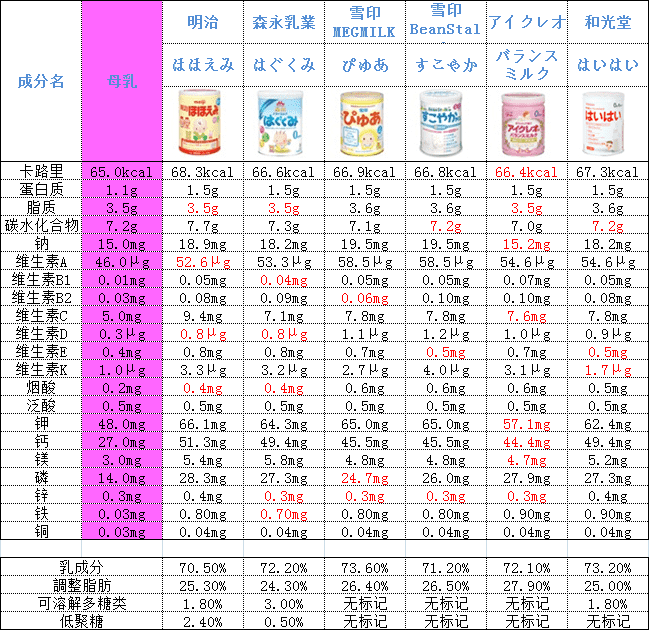 日本奶粉品牌(日本最好的奶粉)