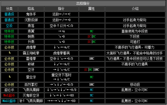 拳皇2002boss出招表(拳皇2002boss如何放连环波)