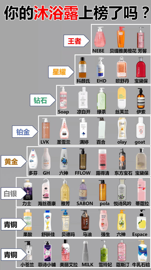 沐浴露排行榜前十名(沐浴露品牌排行榜前十名)