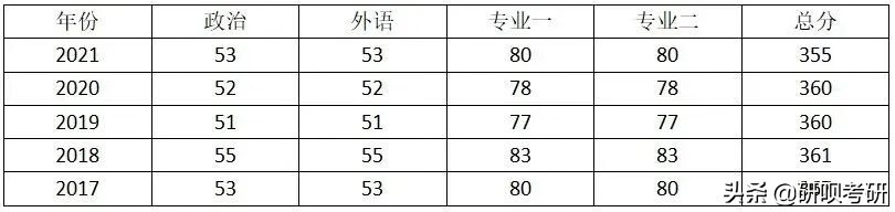 山西大学研究生论坛(山西大学贴吧论坛)