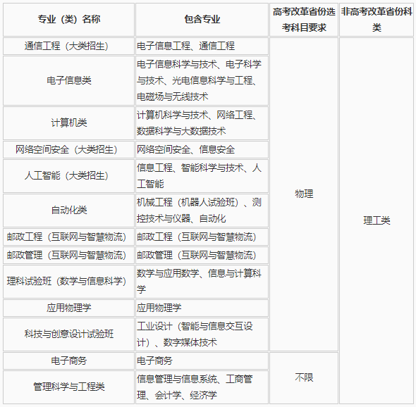 北京邮电大学理学院电话(北邮的理学院在哪个校区)