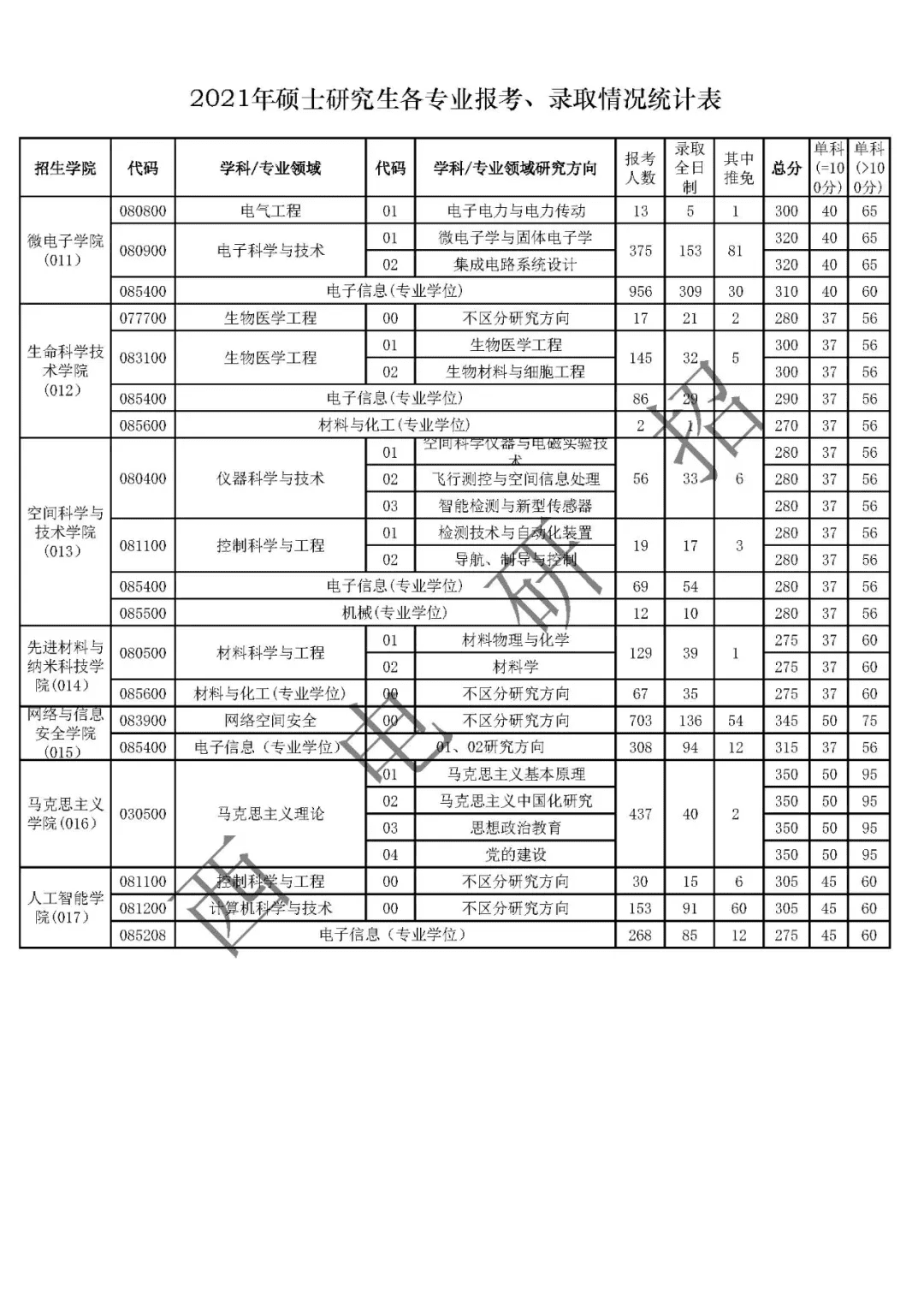 西安电子科技大学研究生院(西安电子科技大学官网研究生)