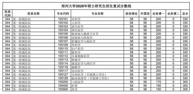 郑大考研论坛网(郑州大学考研论坛贴吧)