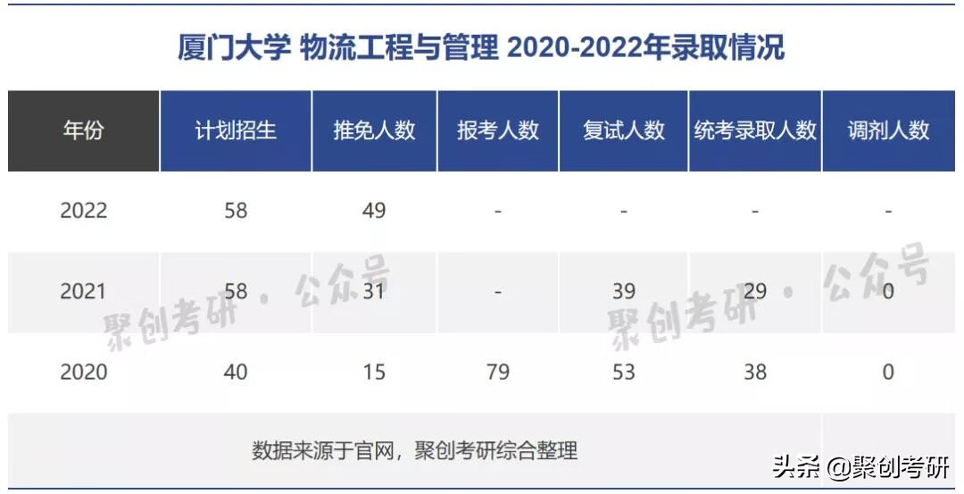 物流工程考研学校(物流工程考研方向)