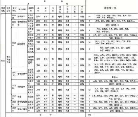 解放军理工大学录取分数线2019(解放军理工大学录取分数线2019)