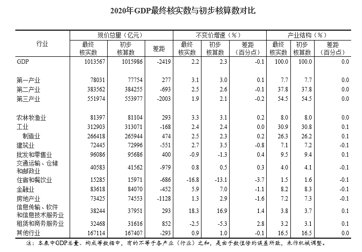 国民经济核算指标(国民经济核算教程)