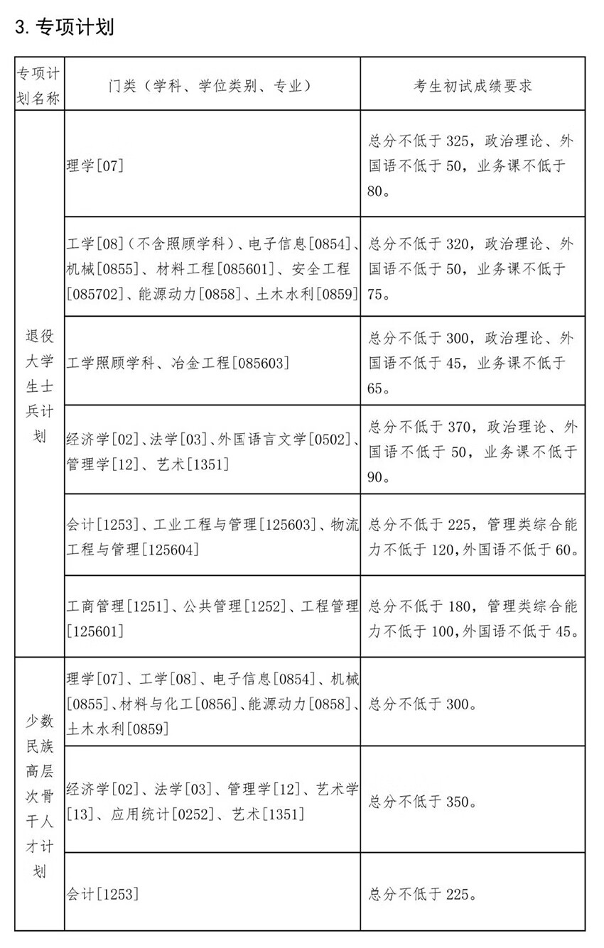 考研分数线(考研370分能上985吗)