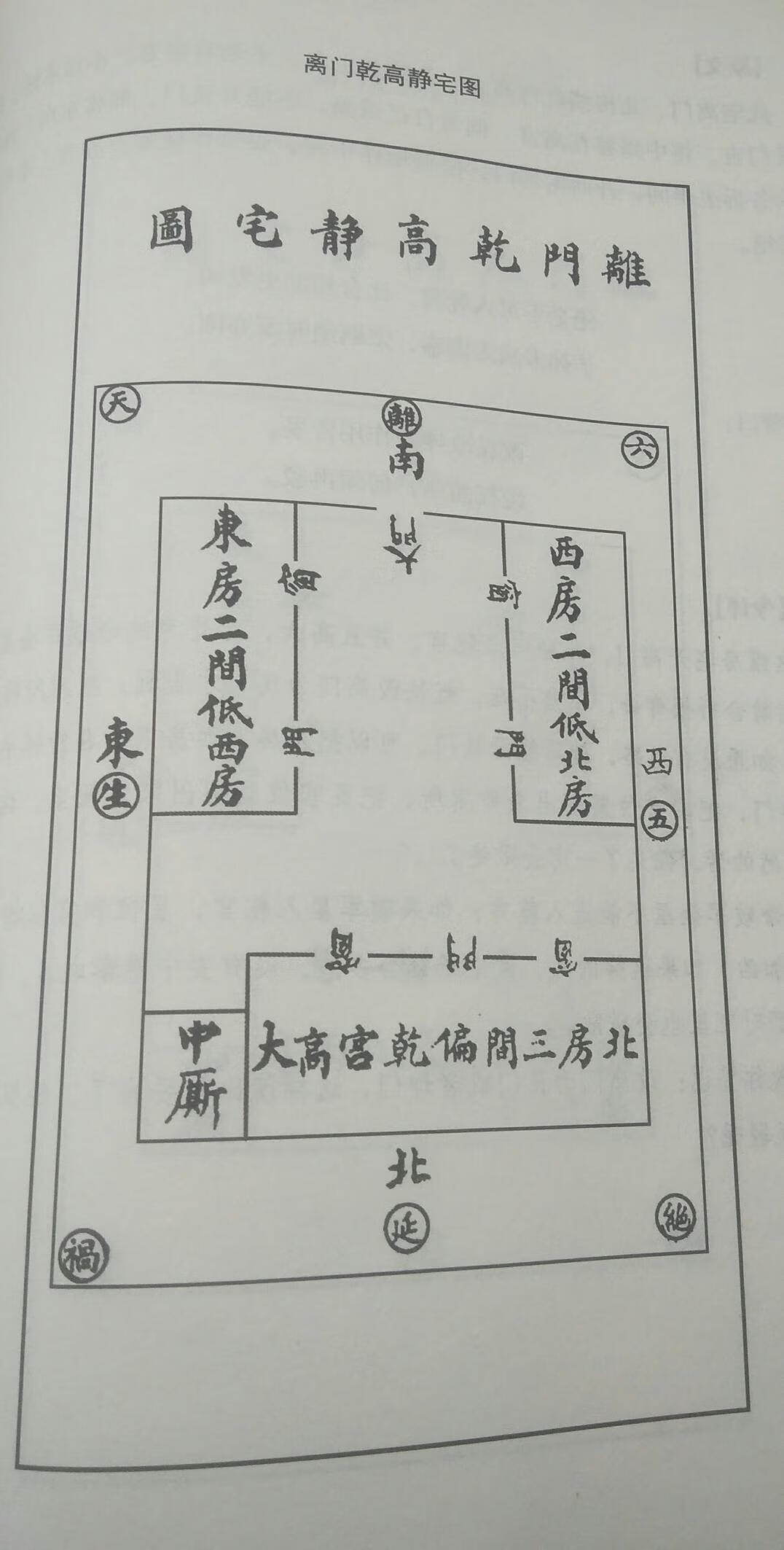 离宅八门详解(离宅八门图解)