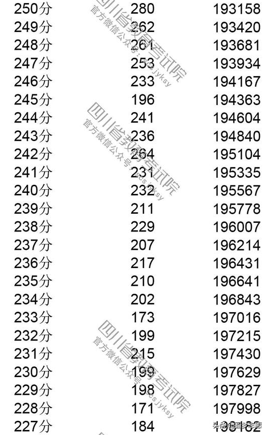 2019年四川高考一分一段(川大高考一分一段)