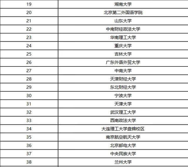 英语学校有哪些(英语学校介绍)