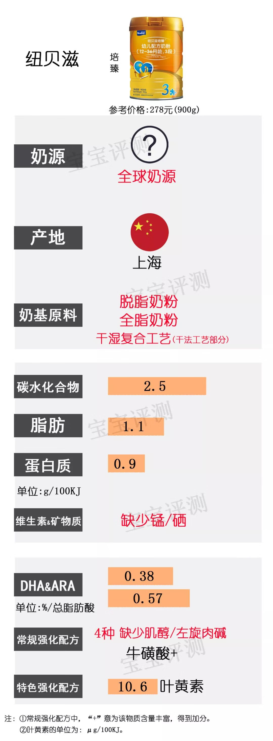 亲护奶粉(亲护品牌怎么样)