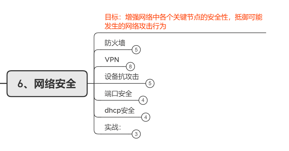 西安 网络工程师(西安网络优化工程师培训)