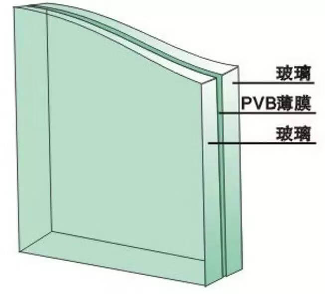 玻璃对房子风水影响