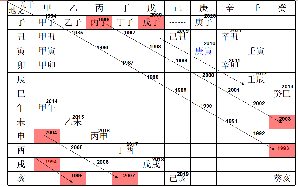 如何看施工工地风水(怎么看风水)