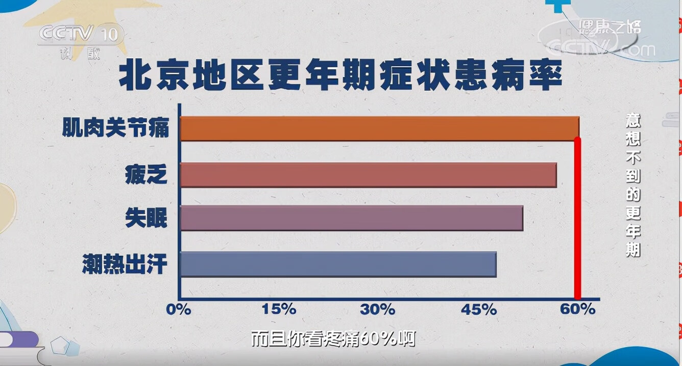 更年期什么症状?(更年期严重的症状是什么样的)