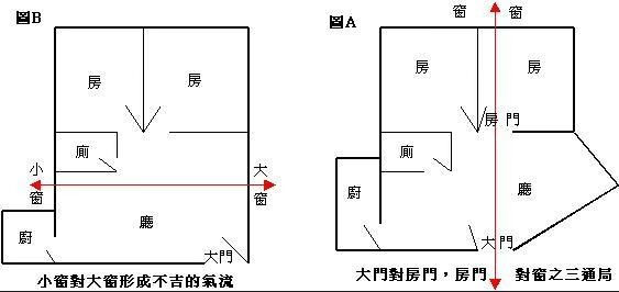 住房布置与八卦风水(住宅与八卦位置关系)