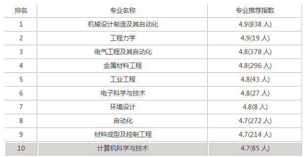 燕山大学2019录取分数线(2019燕山大学录取分数线本科)