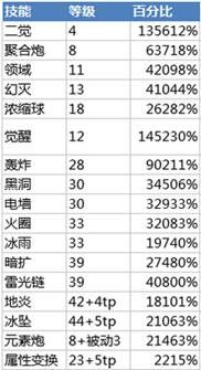 dnf加点模拟器[dnf加点模拟器下载]