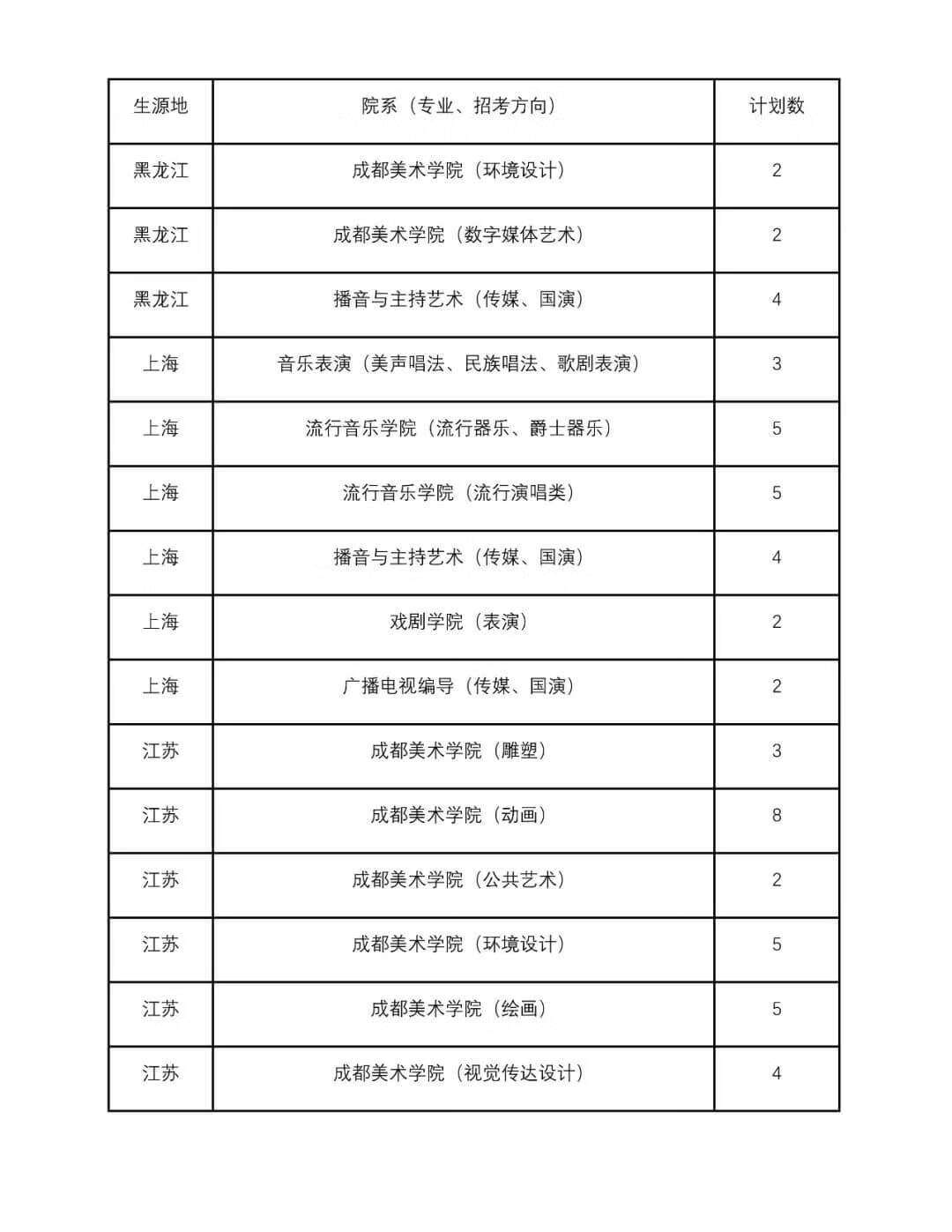 四川音乐大学是几本(四川音乐学院是一本还是二本)