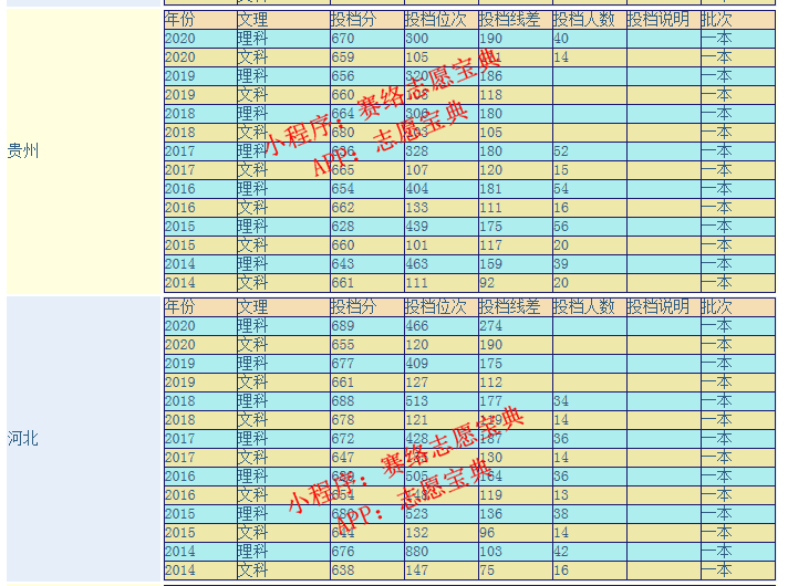 南京大学历届分数线(南京大学录取分数线)