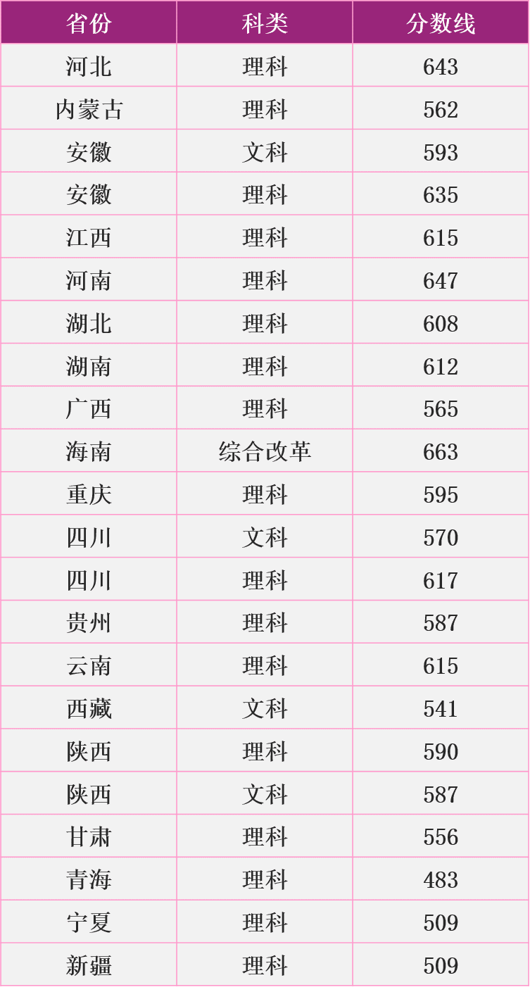 南京理工大学2020录取分数线北京(南京理工大学农村专项分数)