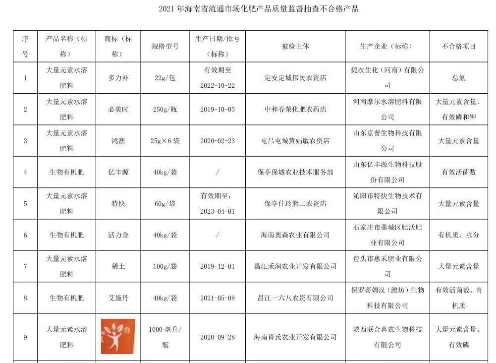 2019年315假化肥曝光名单(2021年假化肥曝光名单)