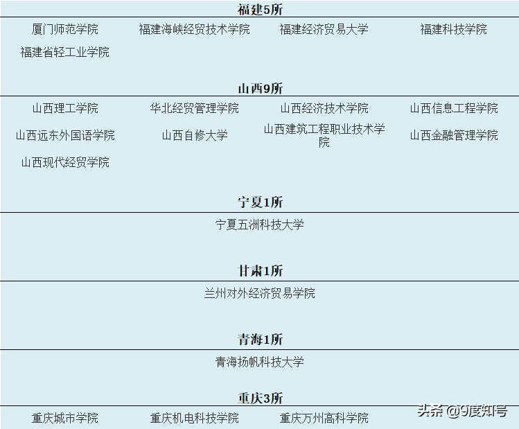 中国的野鸡大学是哪所(国内野鸡高校为何能一直办学)