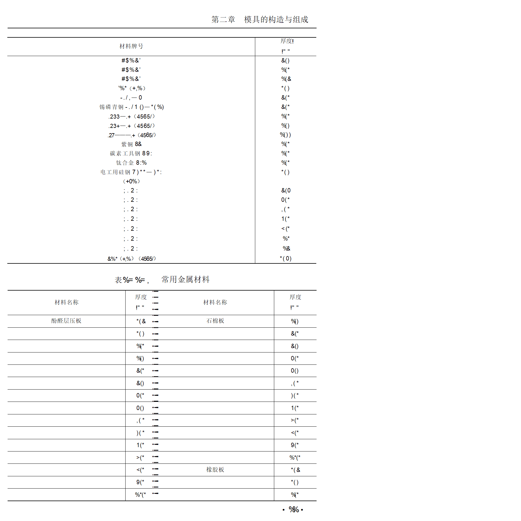 模具设计制造(模具设计专业是做什么的)