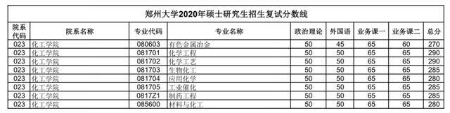 郑大考研论坛网(郑州大学考研论坛贴吧)