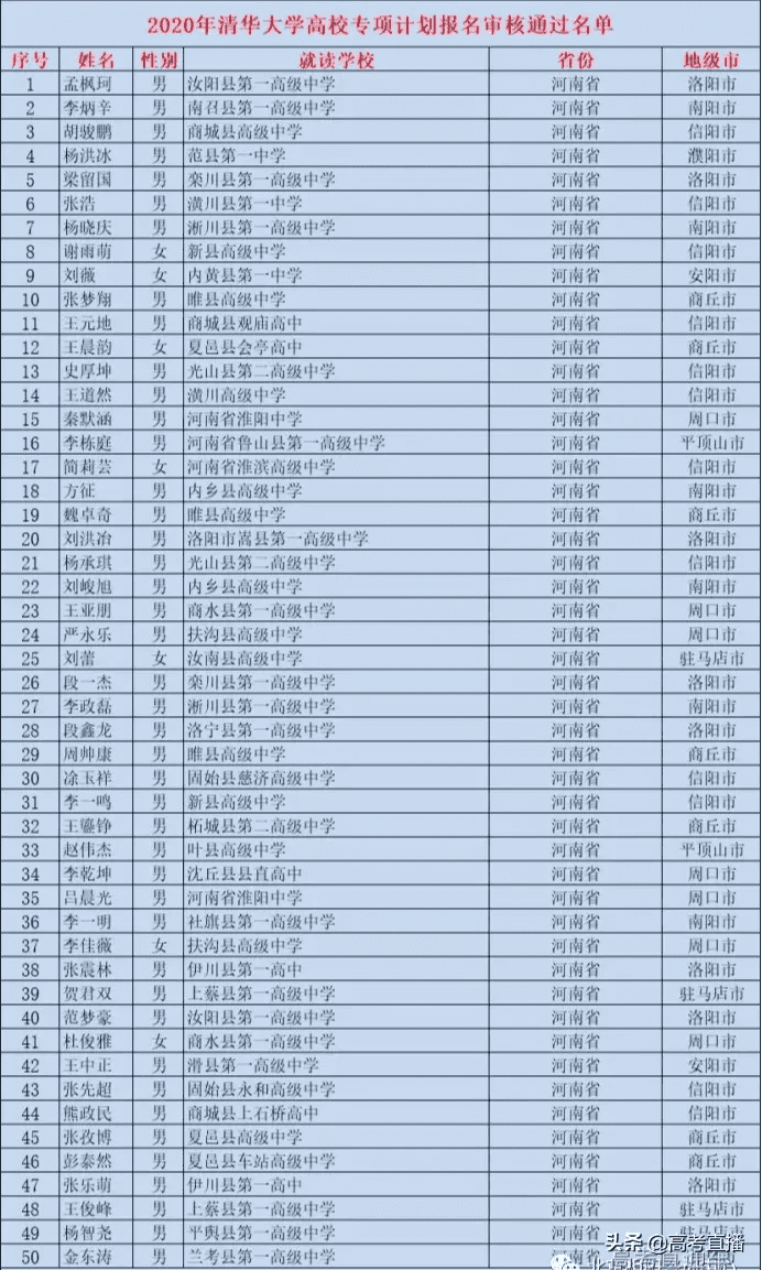 高校专项的大学降分表2020(高校专项计划毕业去向)