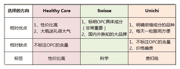 葡萄籽胶囊哪种好(葡萄籽片哪个牌子最好)