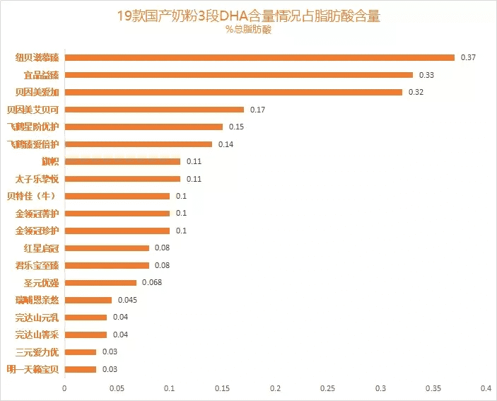 国产婴儿奶粉(国产婴儿奶粉有哪些牌子)