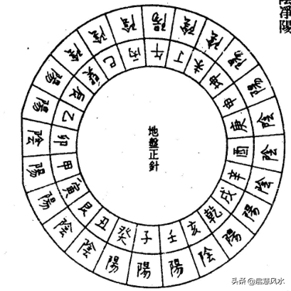 风水罗盘的地盘人盘天盘(罗盘中天盘地盘人盘的作用)