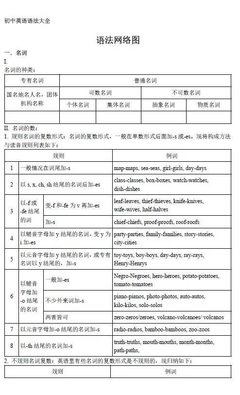 初中英语语法总结大全(初中英语语法基础知识)