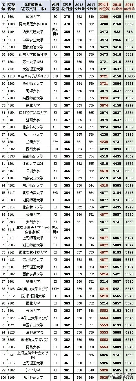 江苏高考志愿填报指南2020(2020江苏高考志愿填报指南)