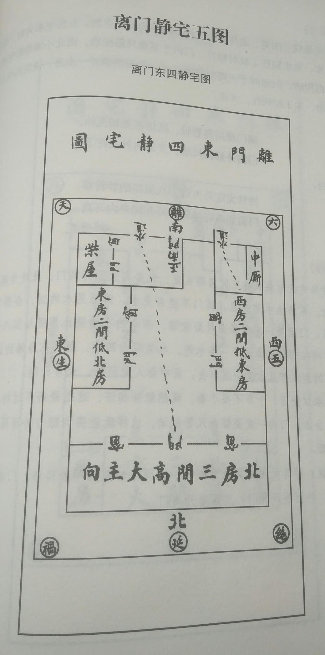 禽星八门 - 天玉宫