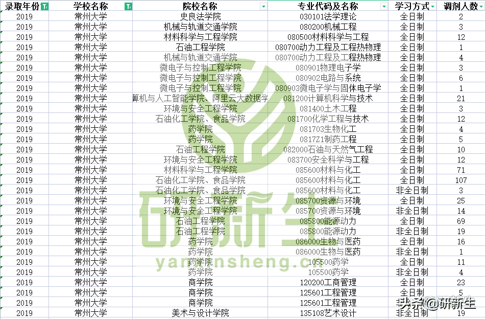 常州大学研究生院机械学院(2022常州大学研究生院)