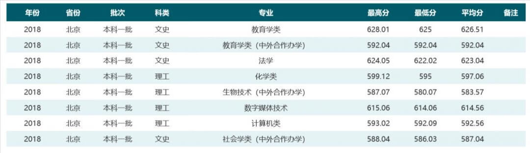 华中师范大学是985还是211学校在哪(华中师范大学排名全国第几)